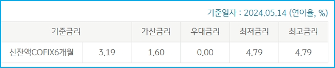 국민은행 서울특별시 보증금