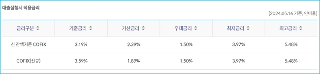 신한은행 공공임대2 