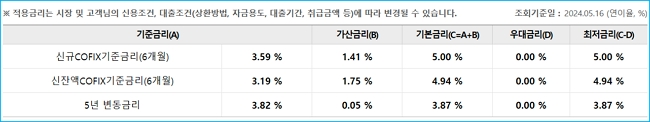 우리won대출