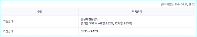 케이뱅크 사잇돌대출