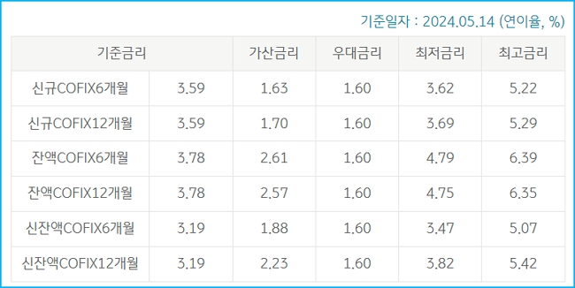 국민은행 사회적배려 전세자금