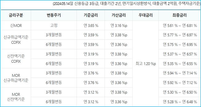 수협 공공임차보증금
